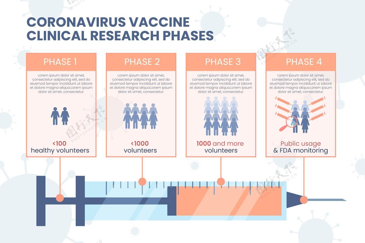 疫苗扁平冠状病毒疫苗阶段信息图感染准备打印图形