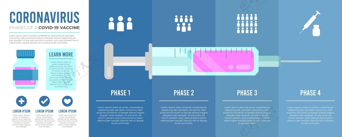 危险扁平covid19疫苗阶段信息图健康病毒信息图