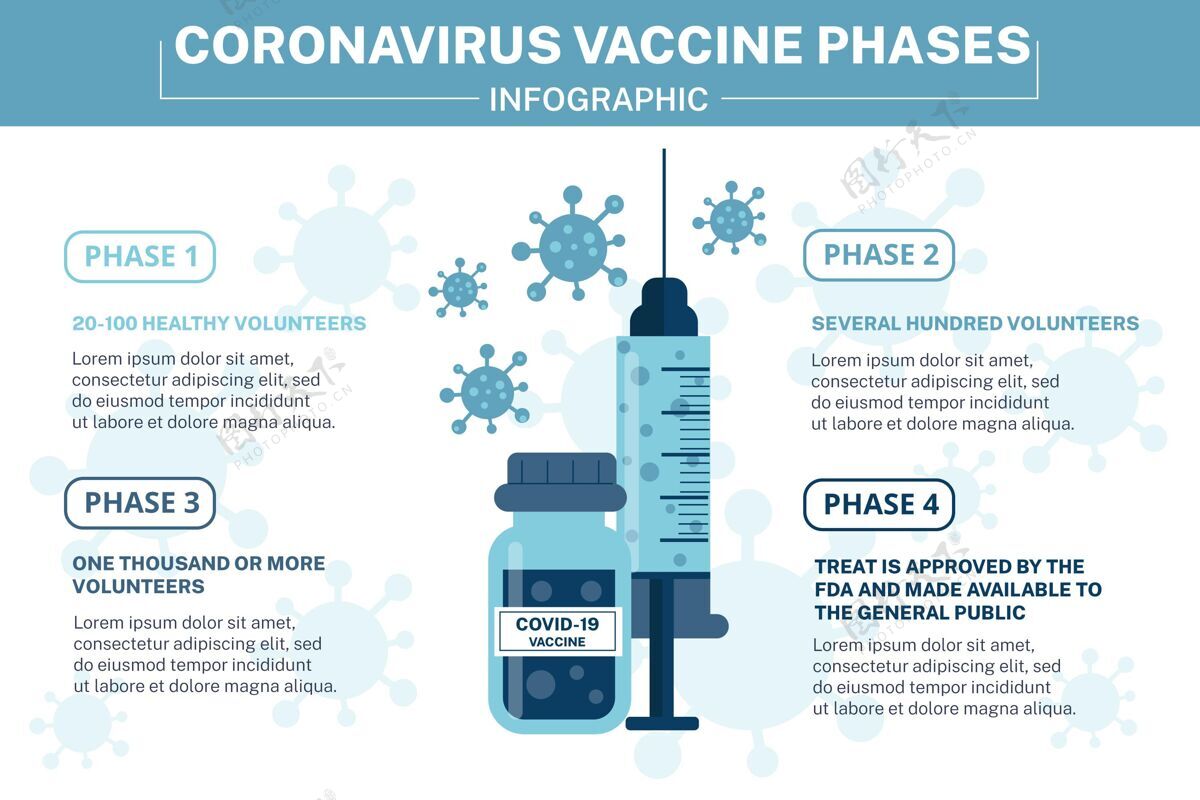 阶段冠状病毒疫苗阶段信息图预防图表平面设计