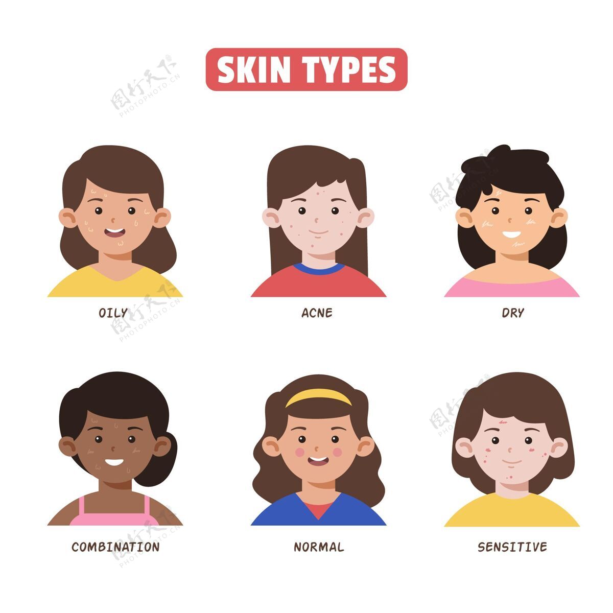 治疗皮肤类型和差异平面手绘收集皮肤科混合类型