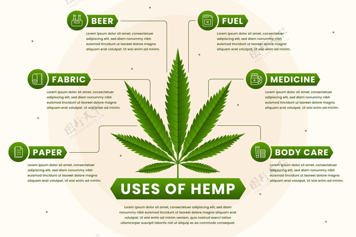 健康Hemp使用信息图表模板药物大麻医药